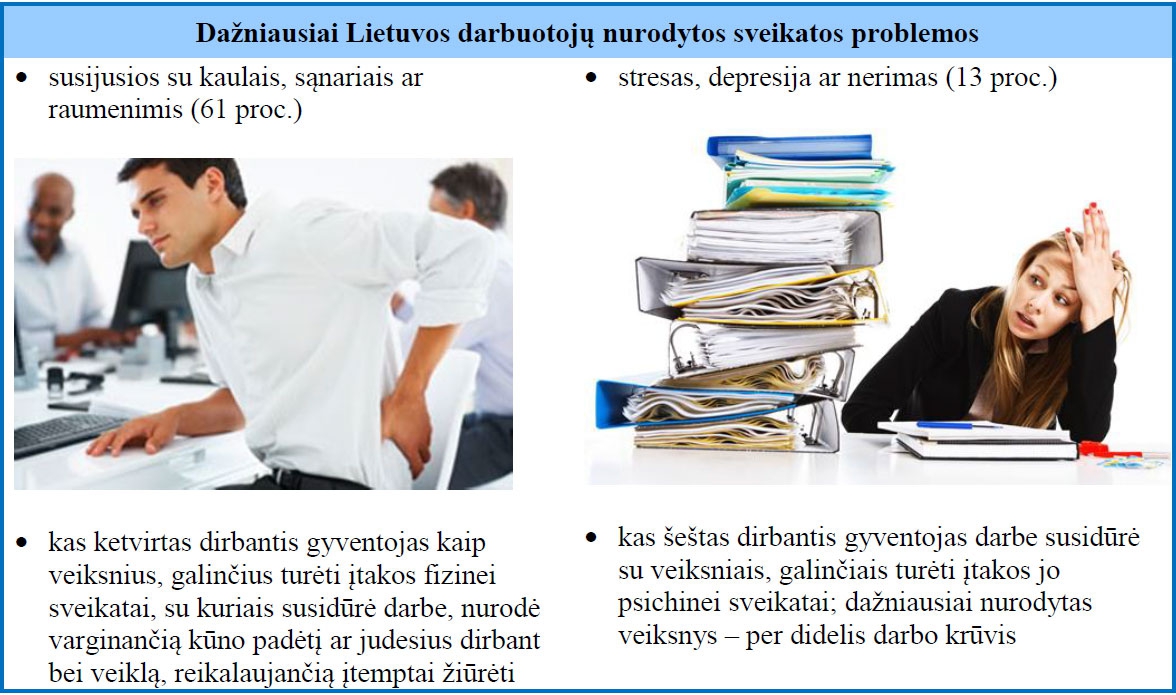 Profesinės ligos