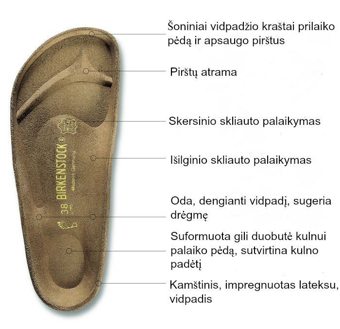 BIRKENSTOCK Sandalų vidpadžių anatominis išformavimas